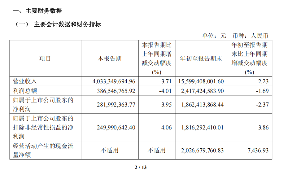 收超155亿元成为服装大消费头部品牌冰球突破网站海澜之家2025三季度营(图4)